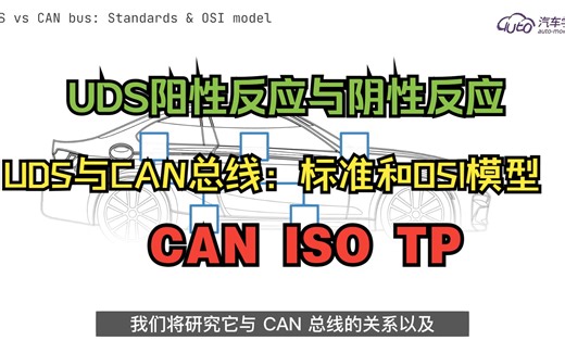 UDS的响应机制 动画制作 入门首选