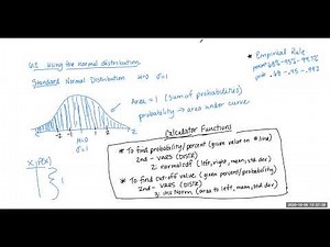 Section 6.2: Using the Standard Normal Distribution