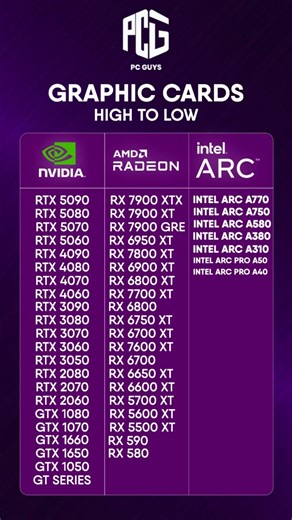 Looking to buy a graphics card but confused about performance? 🤔 #rtx #pcbuild #nvidia