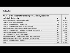 #129 The importance of Intermittent Catheter choice and why it matters