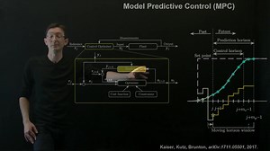 Sparse Identification of Nonlinear Dynamics for Model Predictive Control