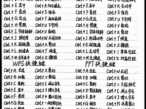 Excel PPT Word常用快捷键大全