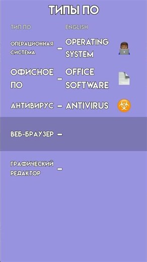 Английский для IT: Различные Типы Программного Обеспечения 💻💾