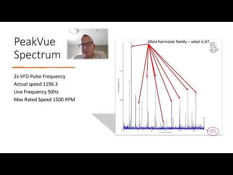 Vibration Analysis - PeakVue - Outer Race Defect