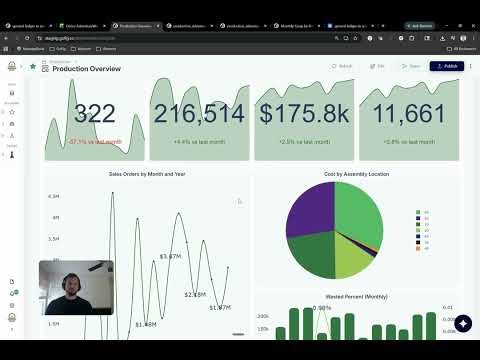 Introduction to Go Fig for Financial Leaders