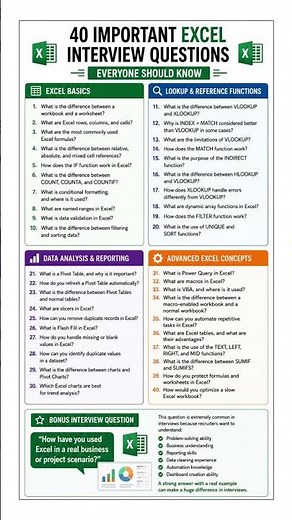 40 Excel Interview Questions Every Data Analyst Must Know | Excel Interview Preparation 2026