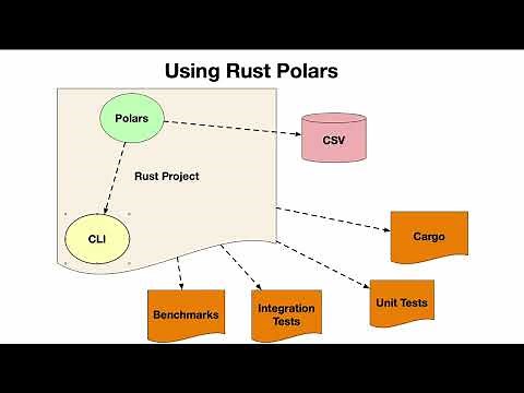 Build CLI Tools in Rust with Clap for Easy Distribution