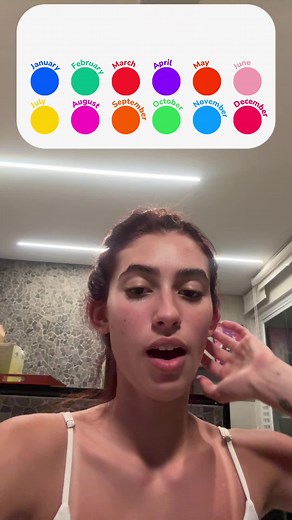 Exploring Emotions with Digital Reactions