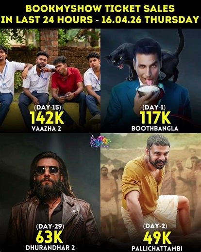 BookMyshow Ticket Sales in Last 24 Hours - 16.04.26(Thursday) #bookmyshow #movie