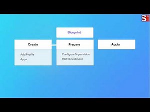 【HEXNODE】How to supervise an iOS device using Apple Configurator
