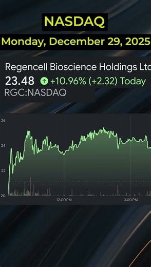 🔥 Today’s NASDAQ Volatile Stocks (December 29, 2025) 🔥