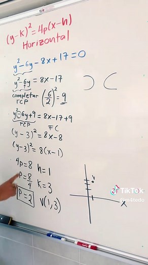 Parábola #parabola #parabolahorizontal #parabolavertical #graficadeunaparabola #geometriaanalitica #conicas #elementosdelaparabola #ecuaciondelaparabola #matematicas #math