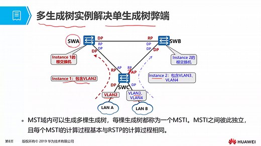 1.15 MSTP协议原理与配置