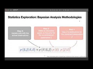Bayesian and Frequentist Methodologies in Collider Physics with pyhf