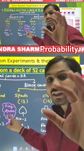 PROBABILITY Face cards In One Shot ( Theory + PYQs ) | CBSE Class 10| Last 10 years PYQs