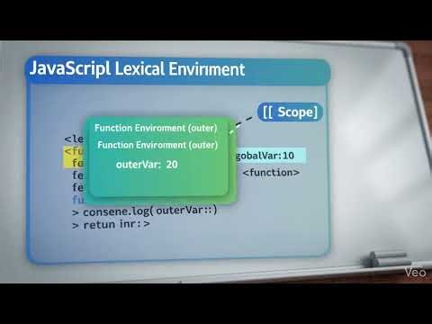Lexical Scope JavaScript