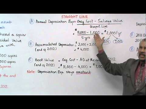 Accounting: Depreciation-Straight Line Method
