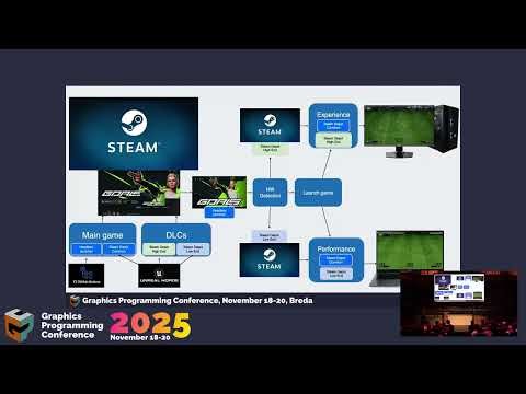 Split for Speed: Scalable Rendering with Smart Build Delivery and GPU-Aware Throttling in UE5