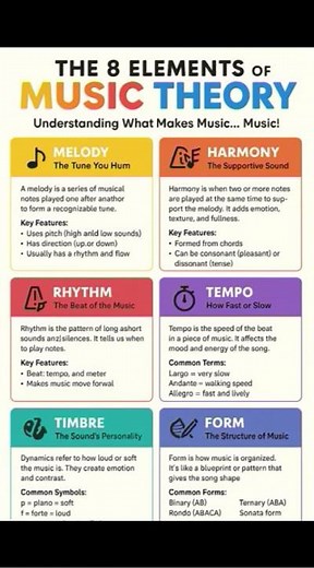 THE 8 ELEMENTS OF MUSIC THEORY #music #theory #tempo #timbre #rhythm #harmony #form #melody #notes