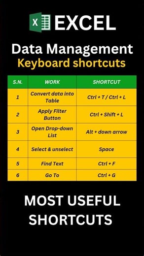 💡 Master Excel Data Management with These Keyboard Shortcuts!