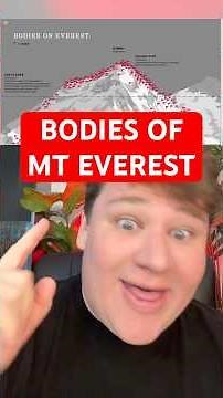 BODIES LEFT ON MT EVEREST #history #historical #news #historyfacts #mteverest #climbing #map #maps