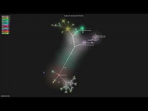lightbend/config - Gource visualisation