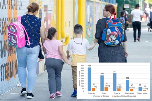 Exclusive | DOE failed to inspect 82% of NYC schools with known carcinogen asbestos: comptroller audit