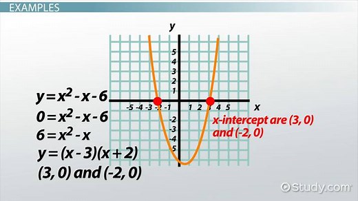 X-Intercept Definition, Equations & Examples