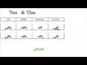 LearnArabic Alphabet easy 'Saa & 'Daa , 'Taa & 'Zaa 'Ein & 'GHein ص ض ط ظ ع غ