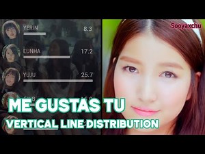 Me gustas tu - Vertical Line Distribution - GFRIEND (여자친구) - REQUEST