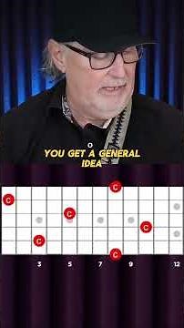 How to memorize guitar fretboard notes - Learn all the notes on the guitar neck - ALG ACADEMY
