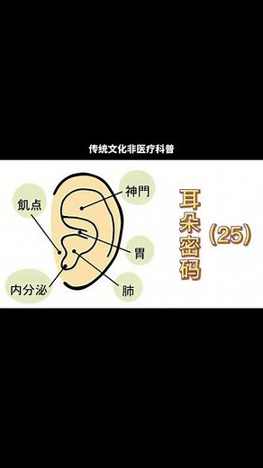 耳垂倾斜表示什么，自然下垂的耳垂表示什么？#耳垂#耳朵#耳穴#传统文化#中医