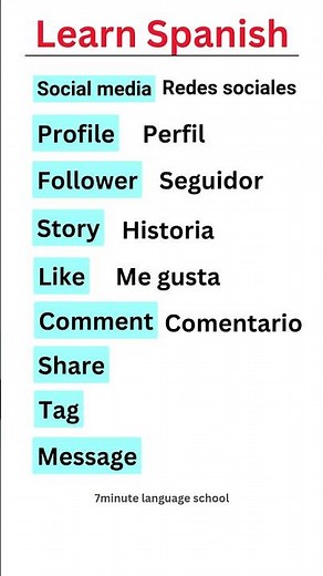 Learn Spanish - Social Media Vocabulary
