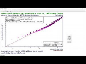 Birsoy-Summers Method for Step-Drawdown Pumping Test Data in StepMaster