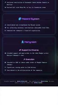 Guru Arjan Dev: Compilation of Adi Granth, construction of Harmandir Sahib, martyrdom