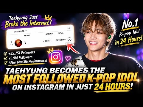 1 MIN AGO🔴 Taehyung Becomes the Most Followed K-Pop Idol in Just 24 Hours After His Epic Performance