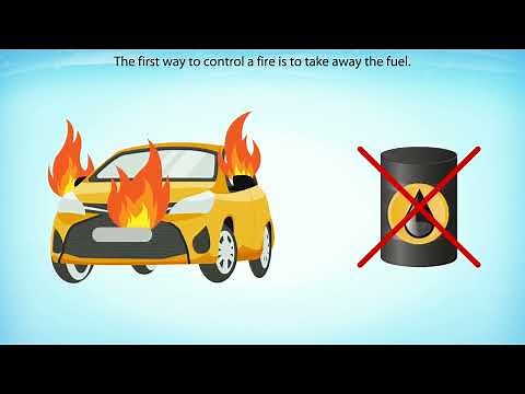 NCERT Class 7 English Honeycomb | Chapter 8: Fire: Friend and Foe