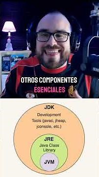 JVM, JRE, and JDK: Their KEY Differences in 60 Seconds #java #jvm #jre #jdk #programming #compila...