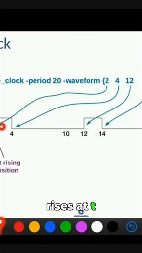 Advanced Clock Waveform: Multiple Rise & Fall Times