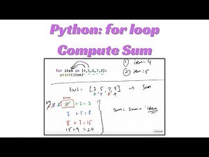 Python Lesson25: for-loop to compute Sum