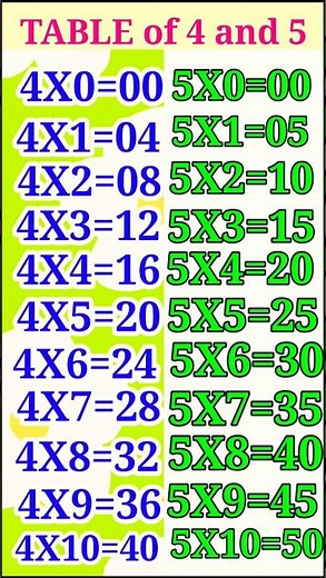 Table of 4 and 5 #tablesong #4&5Tablesong #multiplication4and5 #pihutv