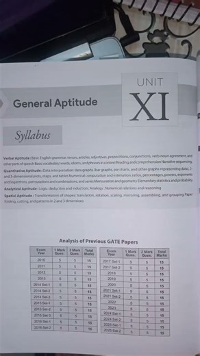 MADE EASY complete gate CS & IT syllabus 💪#motivation #madeeasy #gate #gate2026 #letsstudy #study
