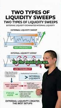 The Liquidity Sweep Strategy Smart Money Traders Use
