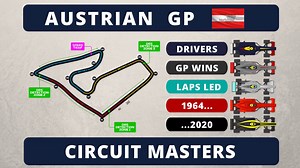 7.4K views · 24 reactions | F1 History: Austrian GP Laps Led and Wins by Drivers | Racing Statistics | Facebook