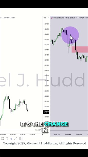 Mastering Trading: Macro, Order Blocks & Fair Value Explained! #shorts