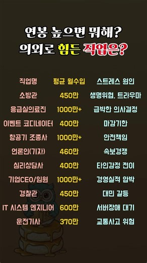 연봉 높으면 뭐해? 의외로 힘든 직업은?