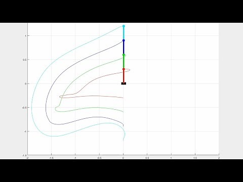 The quadruple inverted pendulum