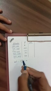 CASE 3. HISTOGRAM WHEN CLASS INTERVALS ARE OF UNEQUAL SIZE In t... | Filo