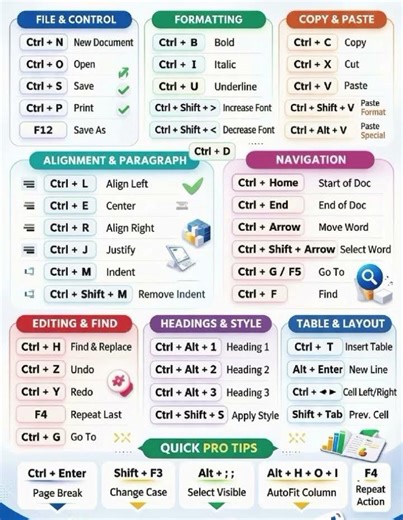 MS WORD Shortcut Keys Cheat Sheet ⚡ #shorts #shortcutkeys #windowstips