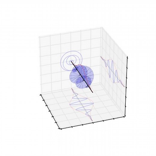 Morlet Wavelet
